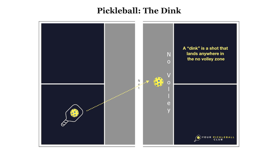 Pickleball - The Dink