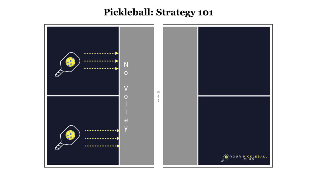 Picklball Strategy 101